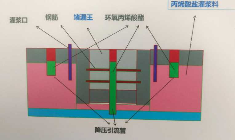 三门峡义马防水堵漏工程设计