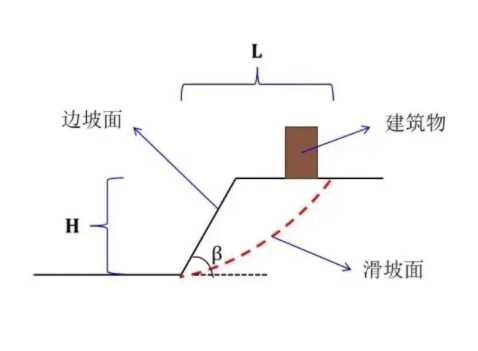三门峡义马边坡工程设计